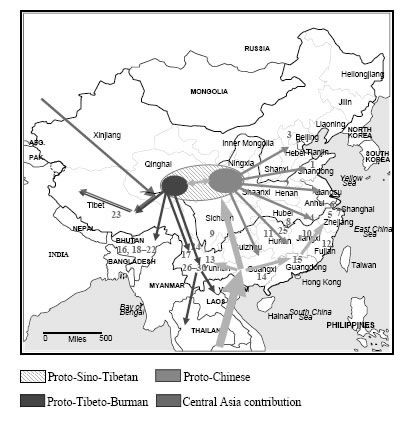 Proto-Sino-Tibetan