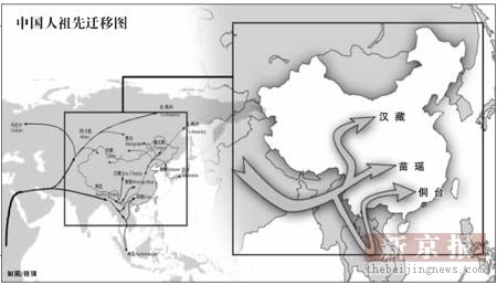 Map of the historical ancient proto-Chinese migratory routes